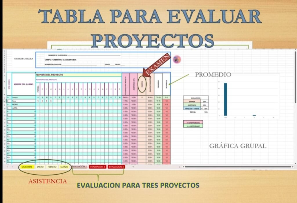 Tabla para evaluar proyectos